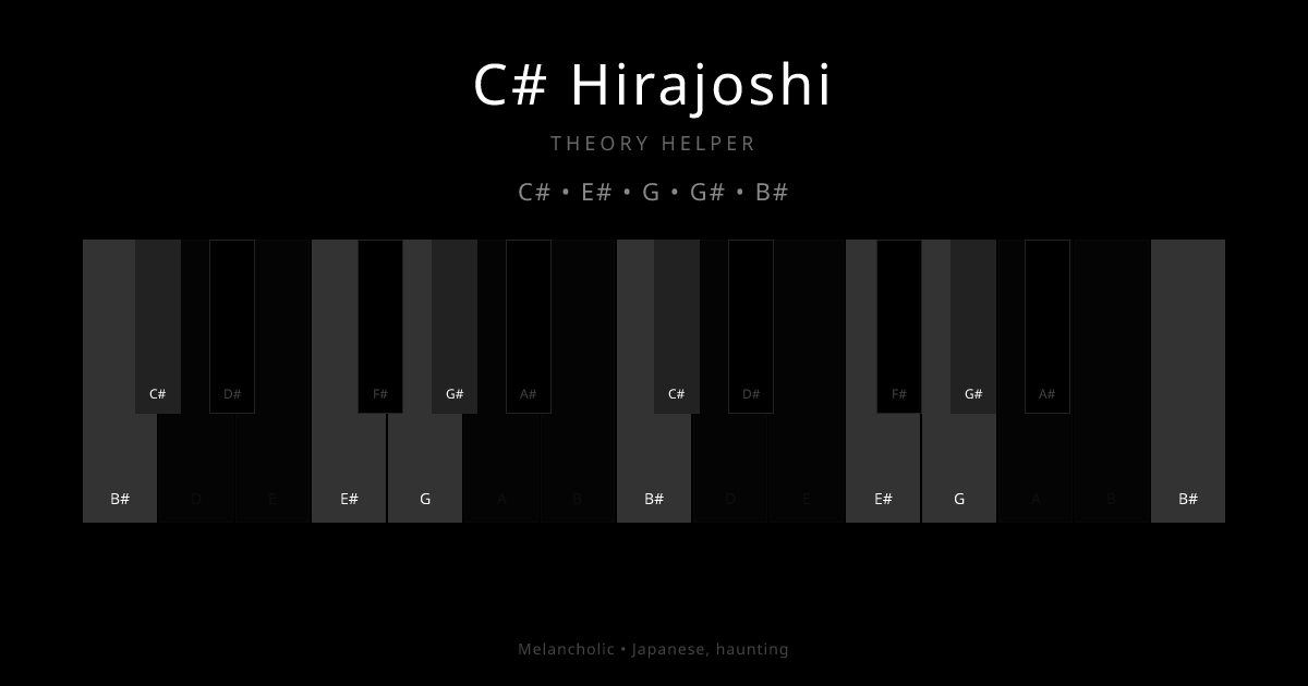 C# Hirajoshi scale shown on piano keyboard with notes C#, E#, G, G#, B# highlighted
