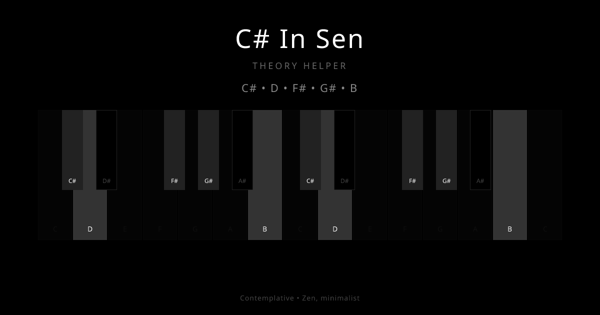 C# In Sen scale shown on piano keyboard with notes C#, D, F#, G#, B highlighted