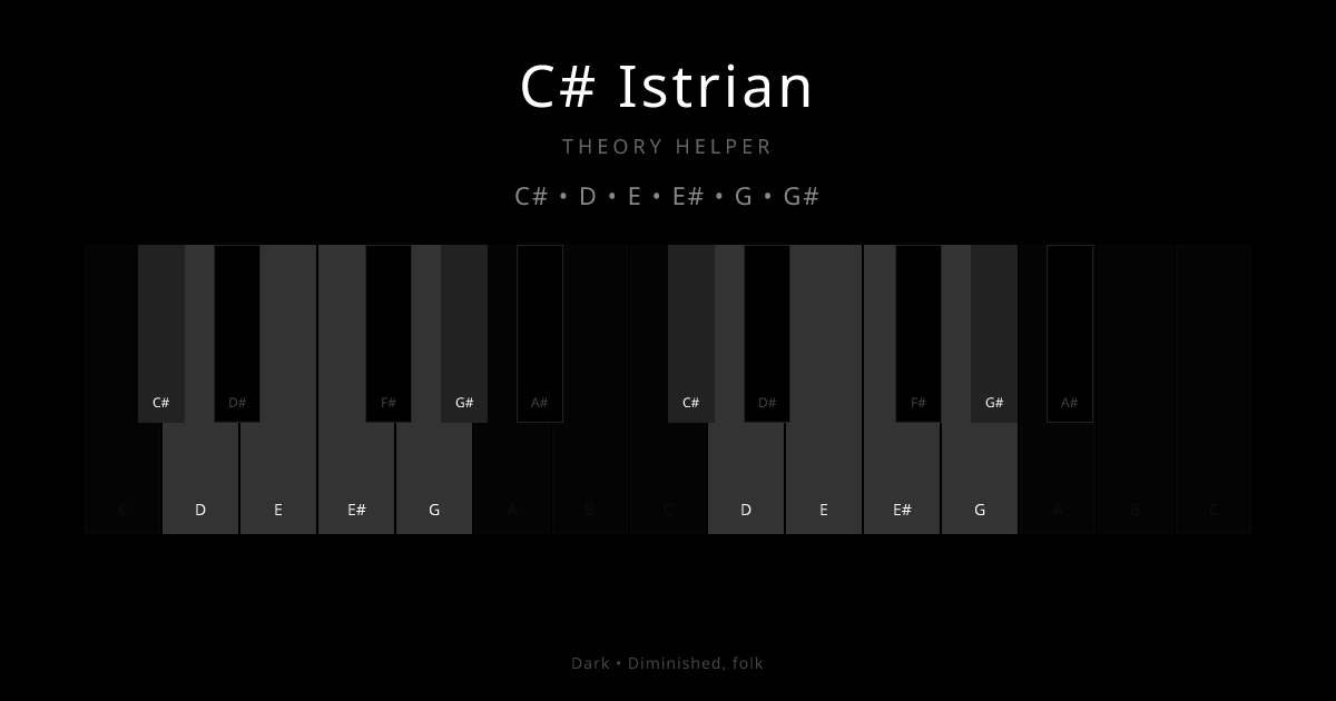 C# Istrian scale shown on piano keyboard with notes C#, D, E, E#, G, G# highlighted