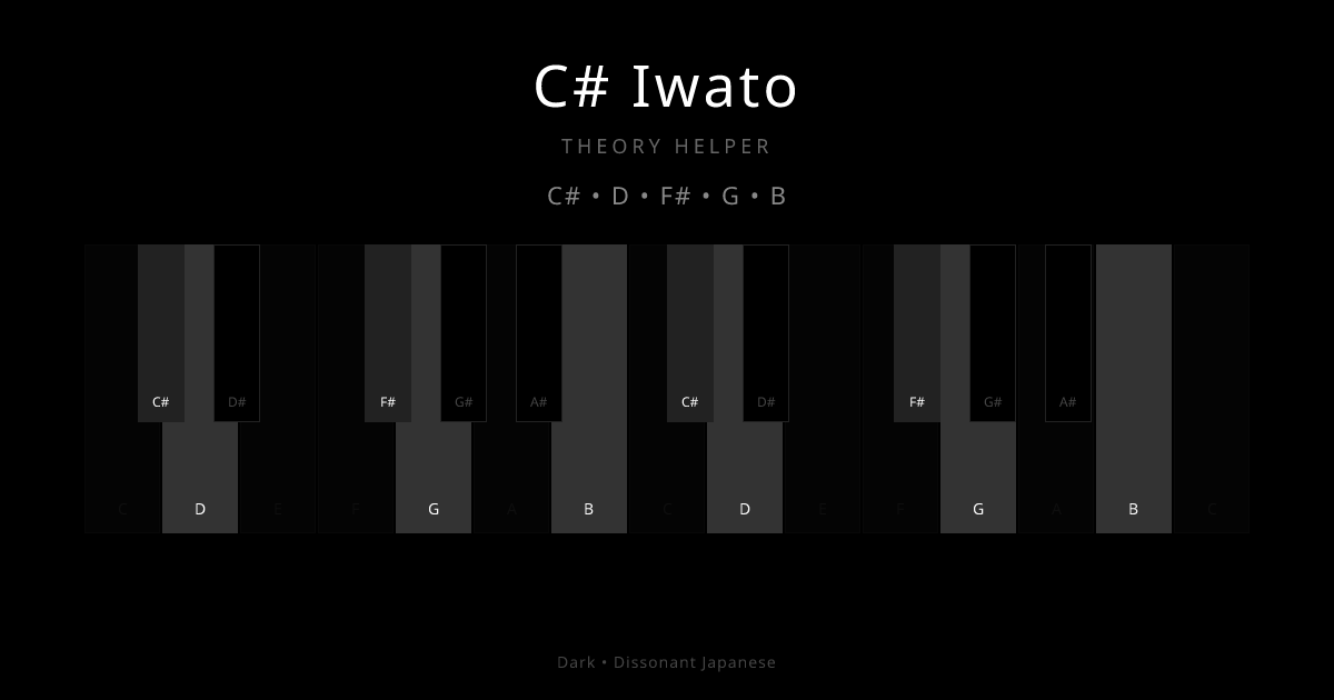 C# Iwato scale shown on piano keyboard with notes C#, D, F#, G, B highlighted
