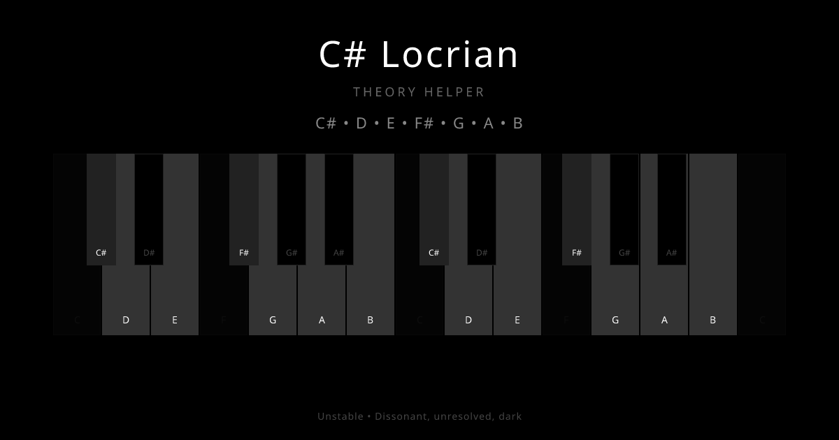 C# Locrian scale shown on piano keyboard with notes C#, D, E, F#, G, A, B highlighted