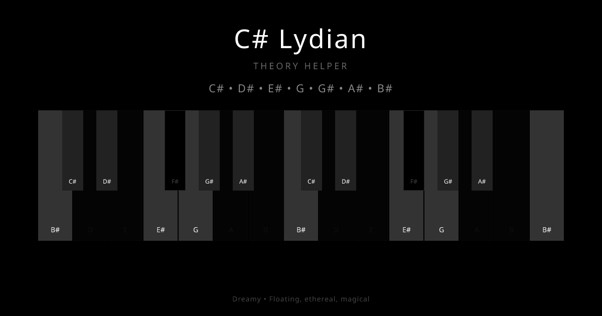 C# Lydian scale shown on piano keyboard with notes C#, D#, E#, G, G#, A#, B# highlighted