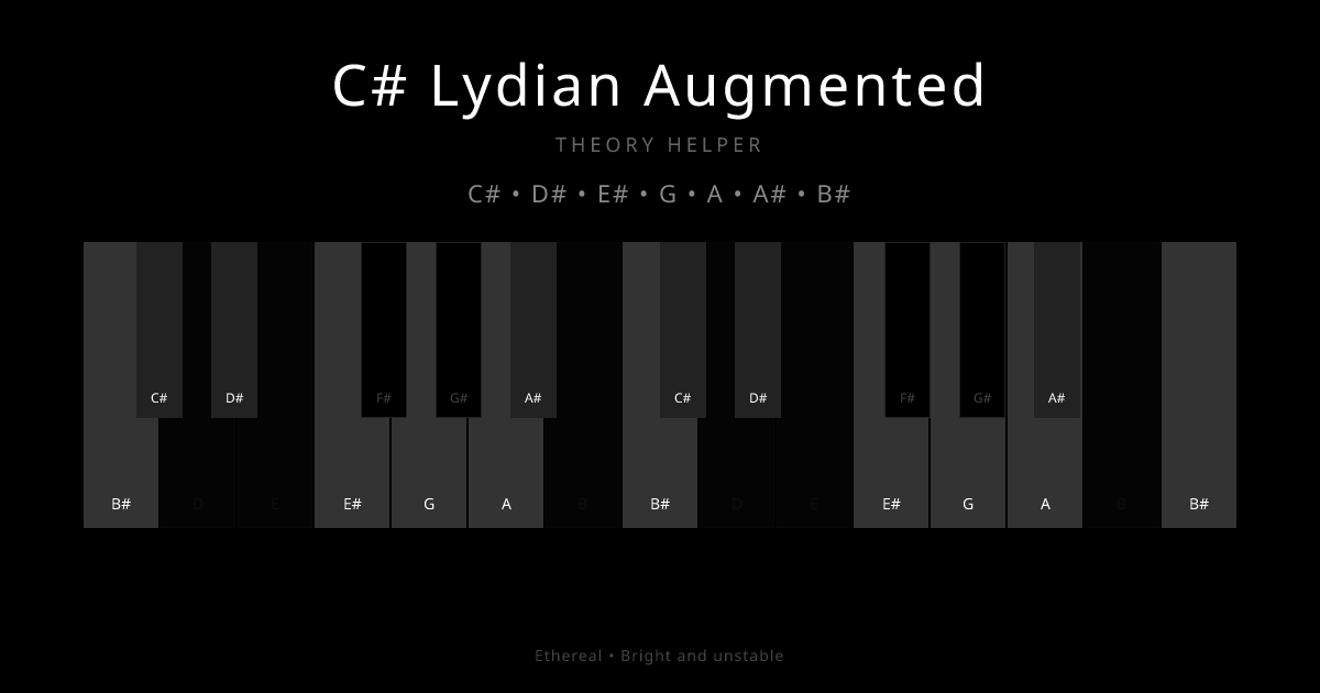 C# Lydian Augmented scale shown on piano keyboard with notes C#, D#, E#, G, A, A#, B# highlighted