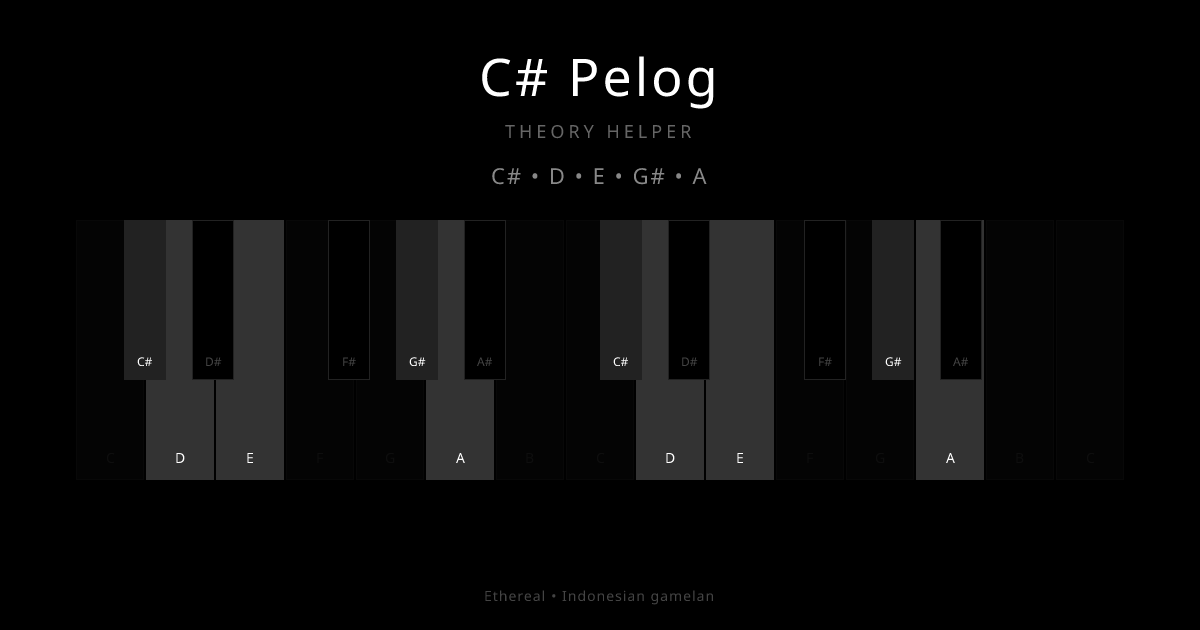 C# Pelog scale shown on piano keyboard with notes C#, D, E, G#, A highlighted