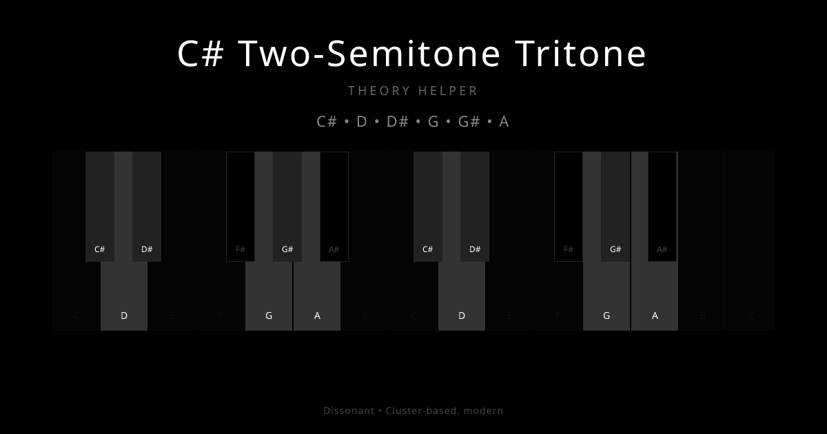C# Two-Semitone Tritone scale shown on piano keyboard with notes C#, D, D#, G, G#, A highlighted