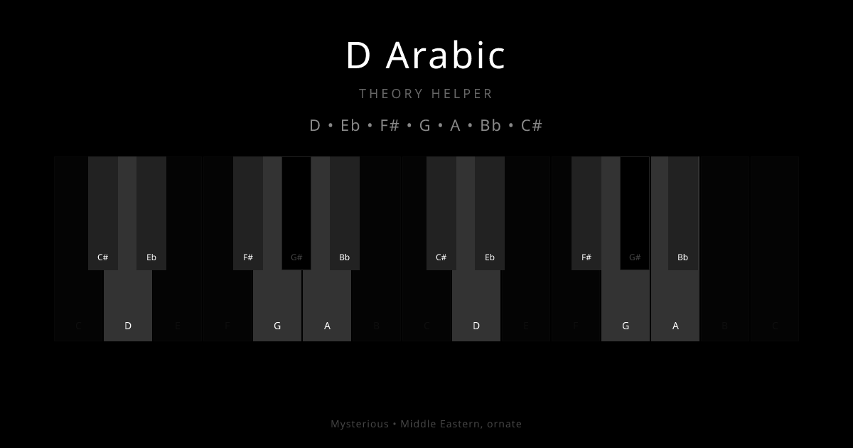 D Arabic scale shown on piano keyboard with notes D, Eb, F#, G, A, Bb, C# highlighted