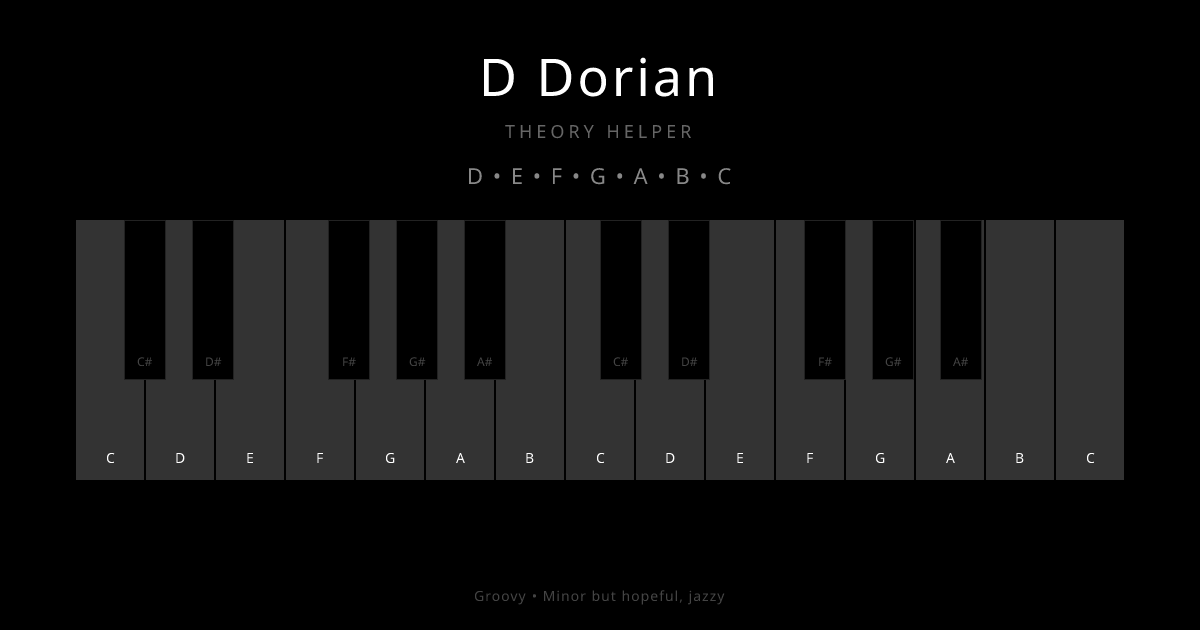 D Dorian scale shown on piano keyboard with notes D, E, F, G, A, B, C highlighted