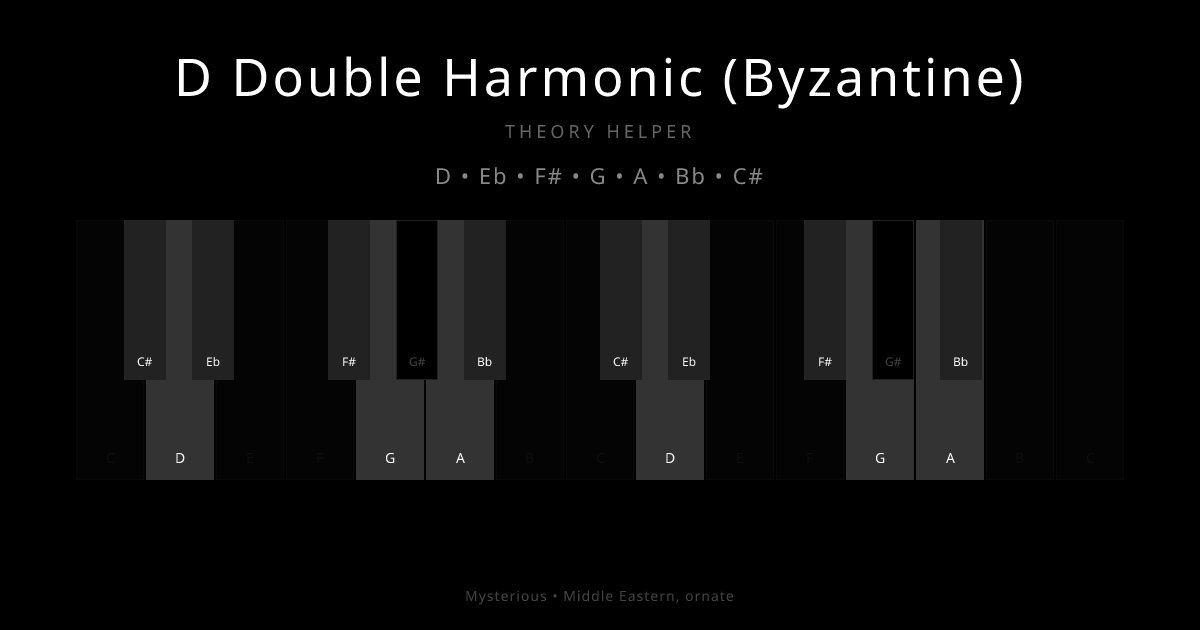 D Double Harmonic (Byzantine) scale shown on piano keyboard with notes D, Eb, F#, G, A, Bb, C# highlighted