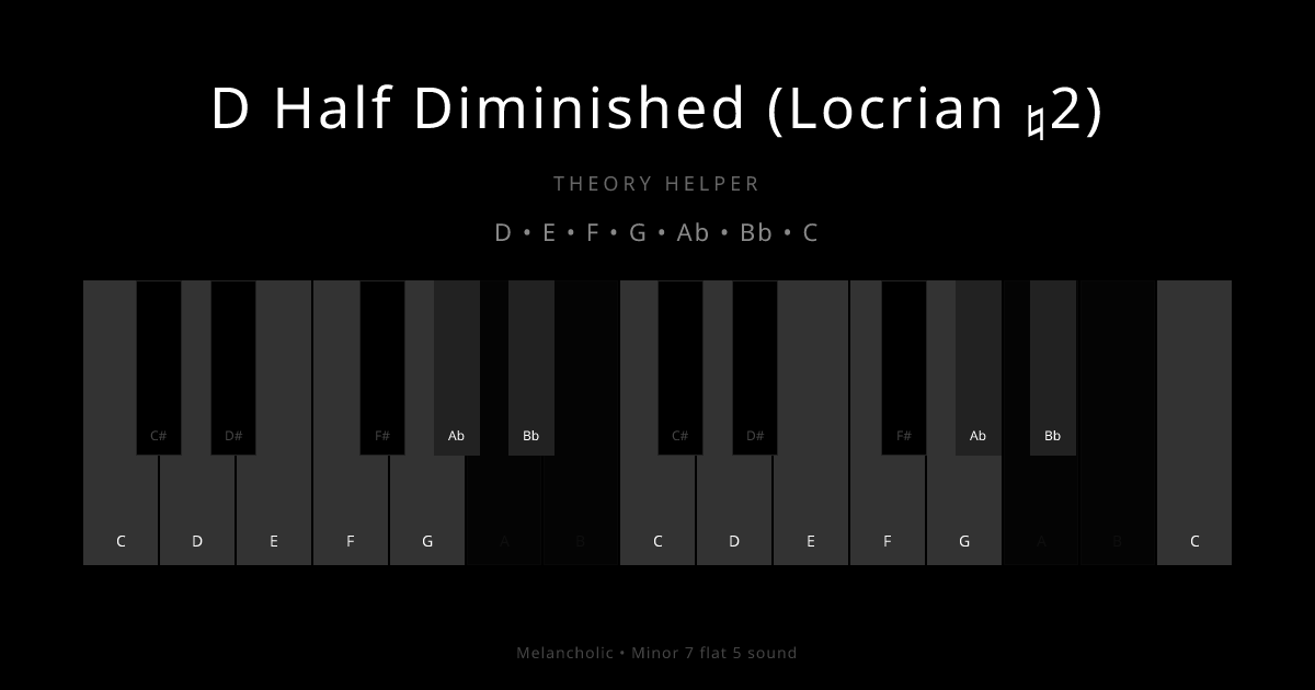 D Half Diminished (Locrian ♮2) scale shown on piano keyboard with notes D, E, F, G, Ab, Bb, C highlighted