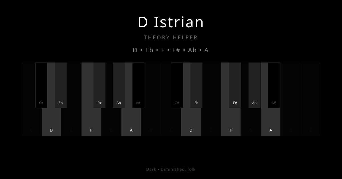 D Istrian scale shown on piano keyboard with notes D, Eb, F, F#, Ab, A highlighted