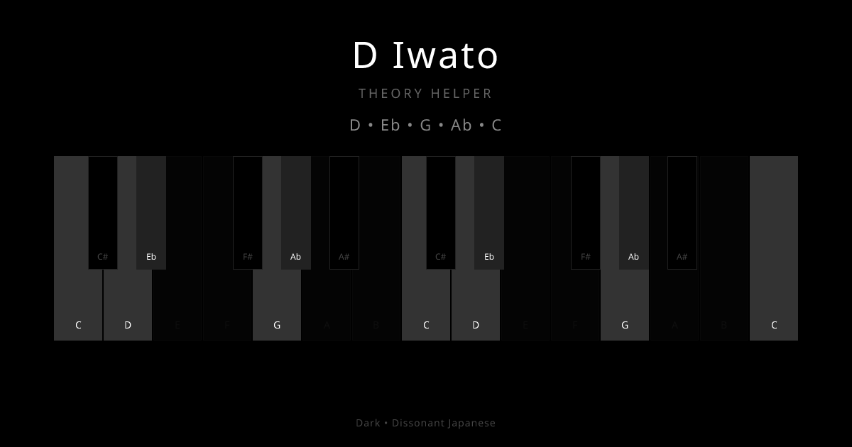 D Iwato scale shown on piano keyboard with notes D, Eb, G, Ab, C highlighted