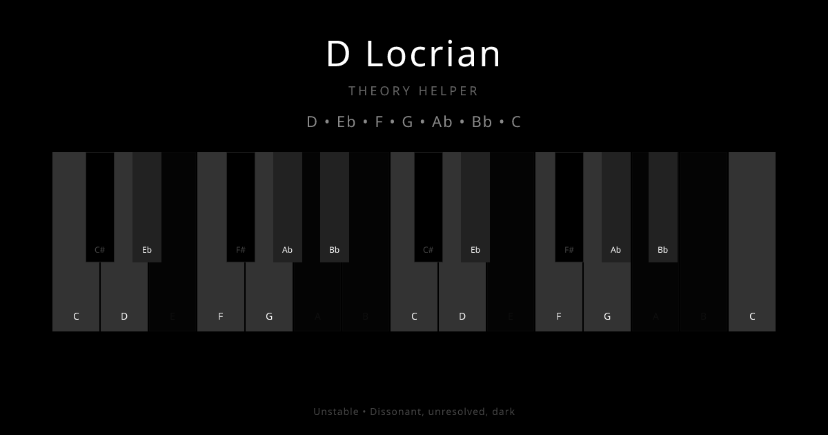 D Locrian scale shown on piano keyboard with notes D, Eb, F, G, Ab, Bb, C highlighted