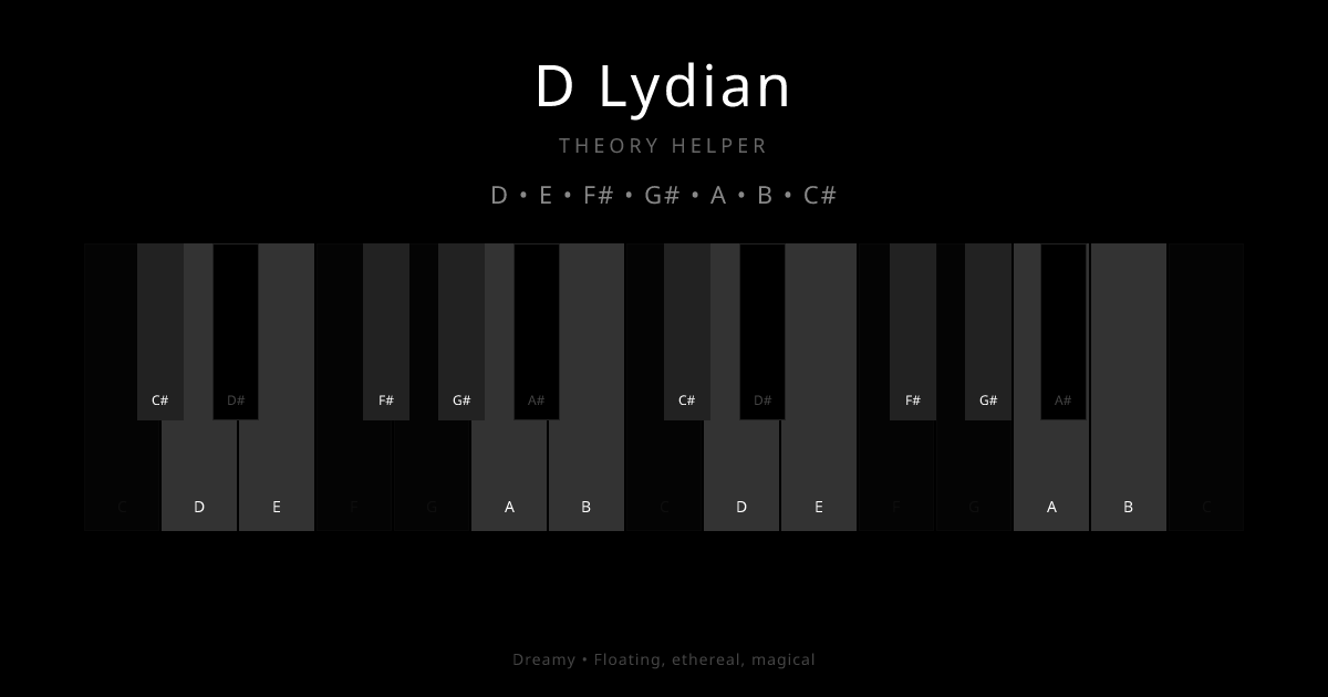 D Lydian scale shown on piano keyboard with notes D, E, F#, G#, A, B, C# highlighted