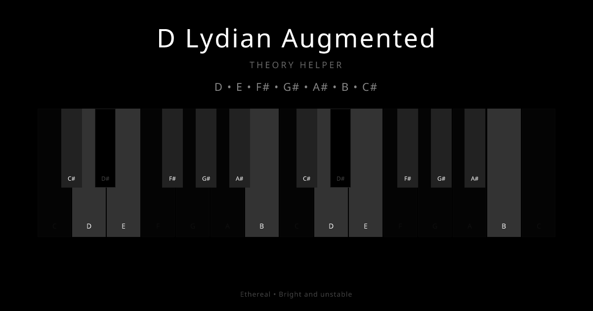 D Lydian Augmented scale shown on piano keyboard with notes D, E, F#, G#, A#, B, C# highlighted