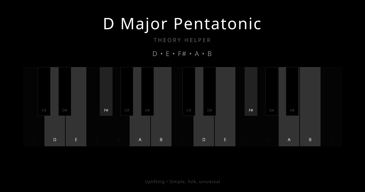 D Major Pentatonic scale shown on piano keyboard with notes D, E, F#, A, B highlighted