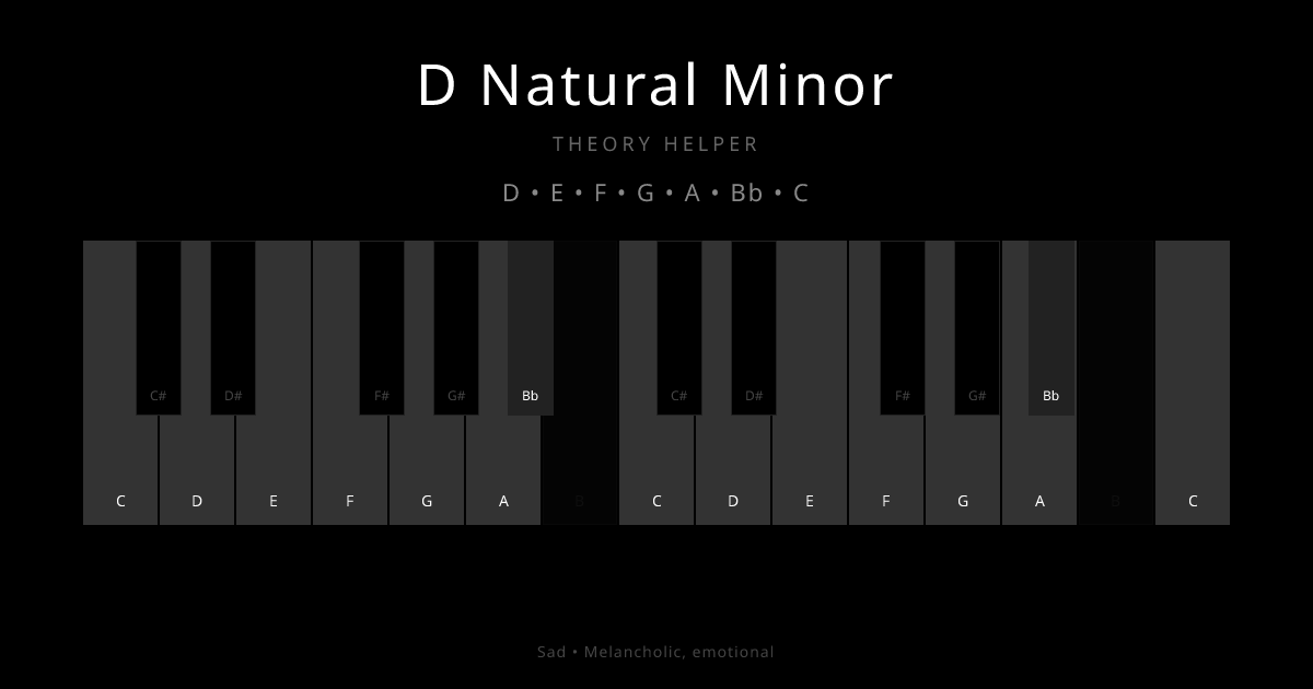 D Natural Minor scale shown on piano keyboard with notes D, E, F, G, A, Bb, C highlighted