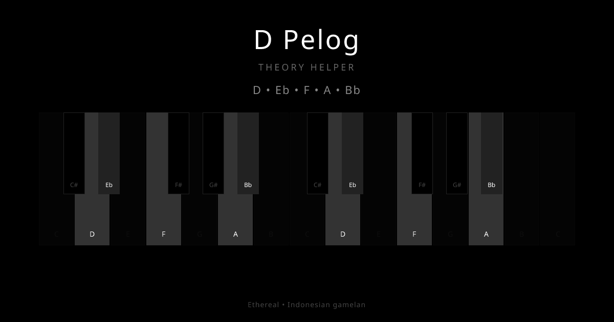 D Pelog scale shown on piano keyboard with notes D, Eb, F, A, Bb highlighted