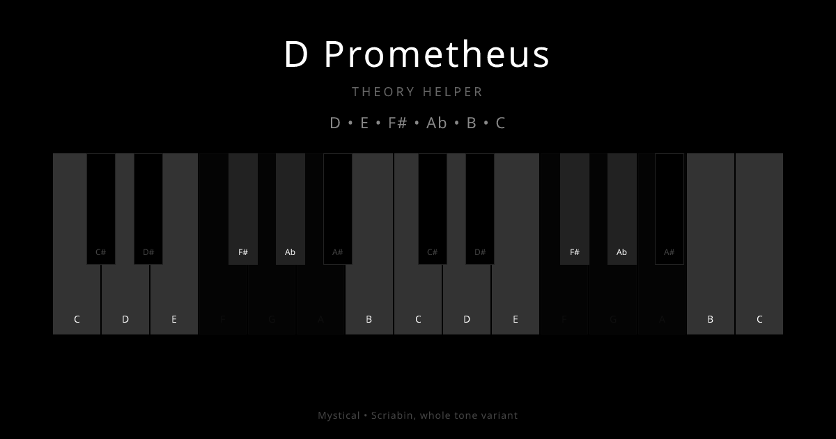 D Prometheus scale shown on piano keyboard with notes D, E, F#, Ab, B, C highlighted