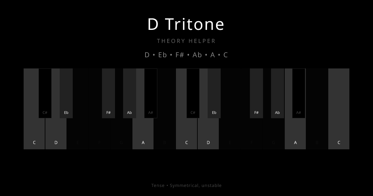 D Tritone scale shown on piano keyboard with notes D, Eb, F#, Ab, A, C highlighted