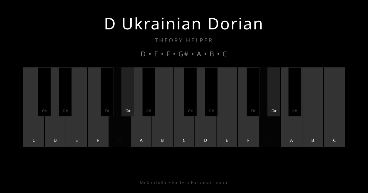 D Ukrainian Dorian scale shown on piano keyboard with notes D, E, F, G#, A, B, C highlighted