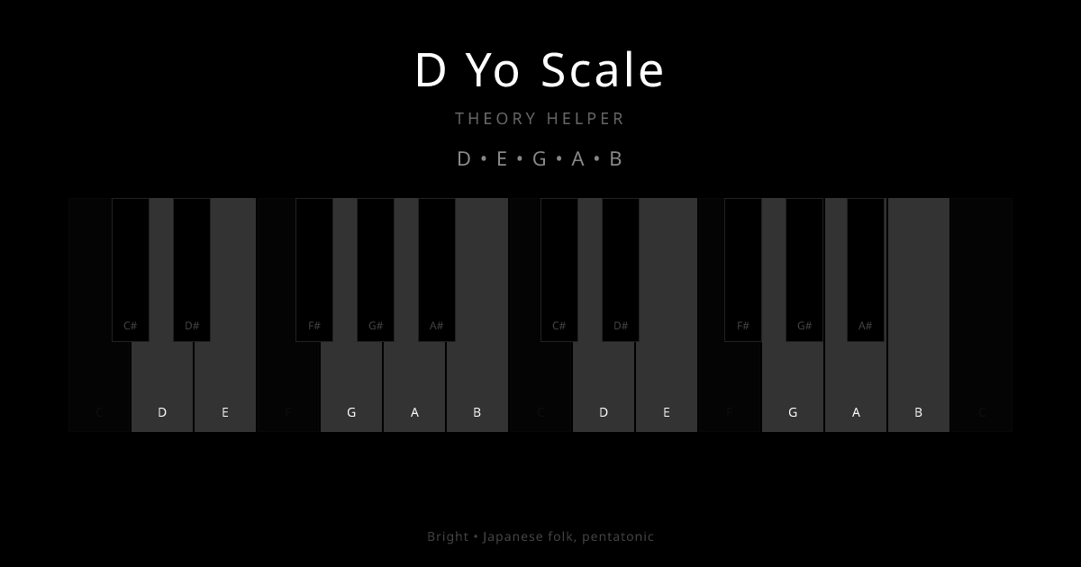 D Yo Scale scale shown on piano keyboard with notes D, E, G, A, B highlighted