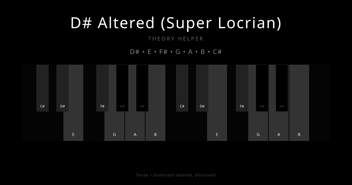 D# Altered (Super Locrian) scale shown on piano keyboard with notes D#, E, F#, G, A, B, C# highlighted