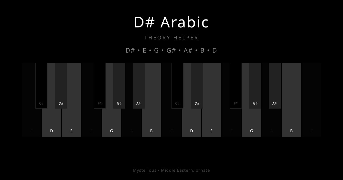 D# Arabic scale shown on piano keyboard with notes D#, E, G, G#, A#, B, D highlighted