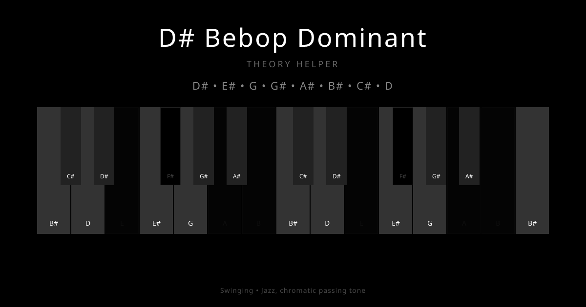 D# Bebop Dominant scale shown on piano keyboard with notes D#, E#, G, G#, A#, B#, C#, D highlighted