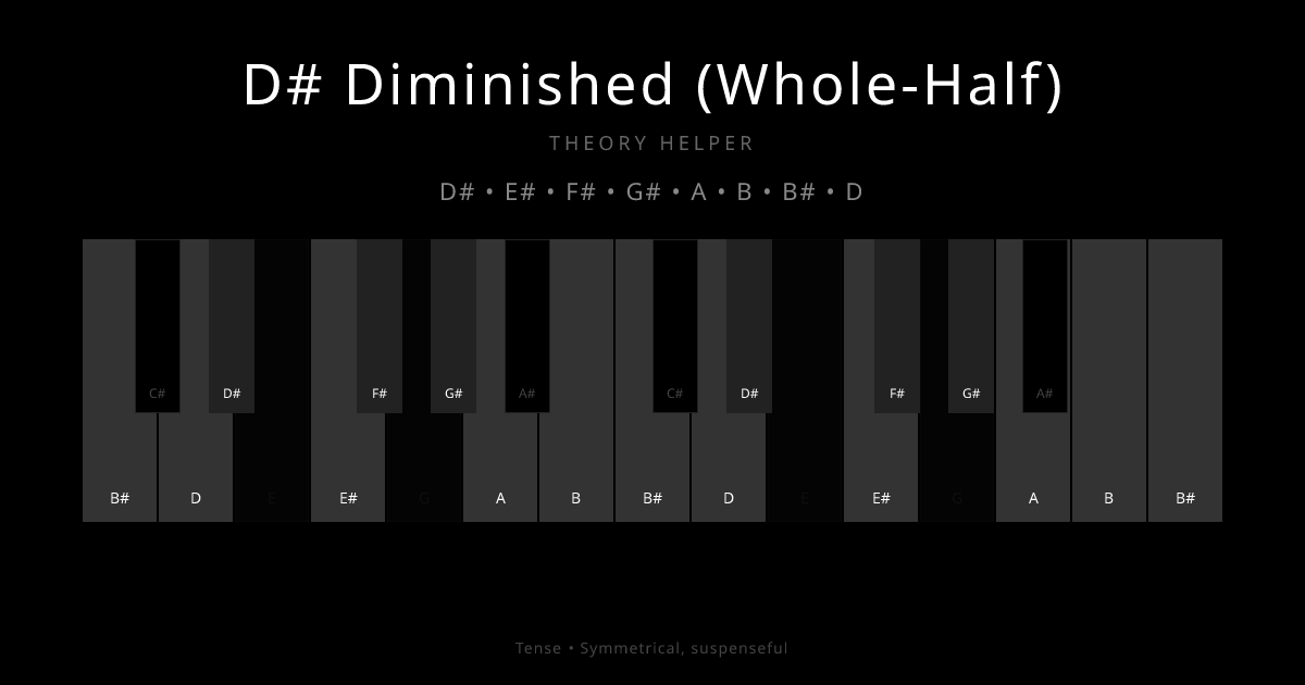 D# Diminished (Whole-Half) scale shown on piano keyboard with notes D#, E#, F#, G#, A, B, B#, D highlighted