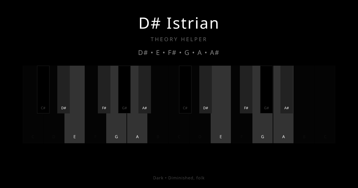 D# Istrian scale shown on piano keyboard with notes D#, E, F#, G, A, A# highlighted