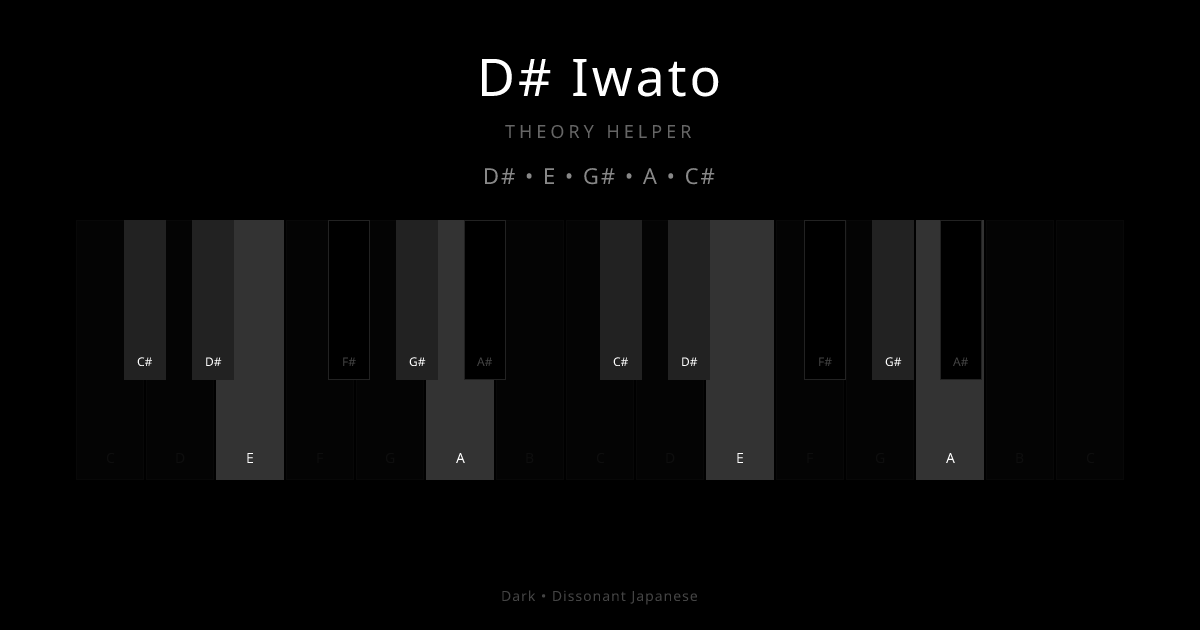 D# Iwato scale shown on piano keyboard with notes D#, E, G#, A, C# highlighted