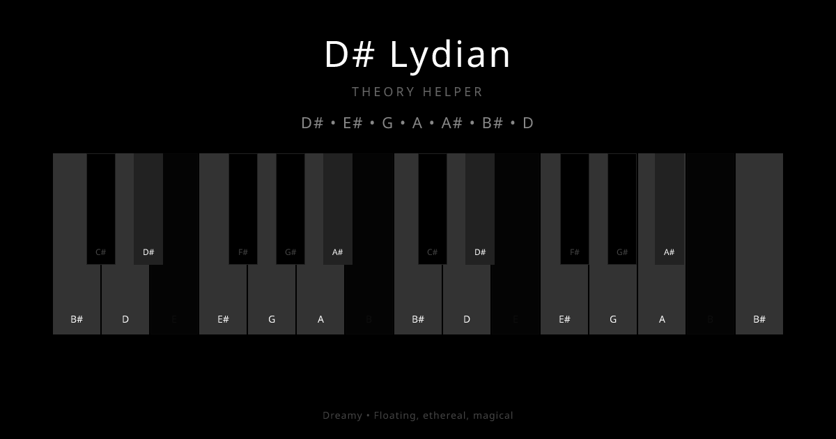 D# Lydian scale shown on piano keyboard with notes D#, E#, G, A, A#, B#, D highlighted