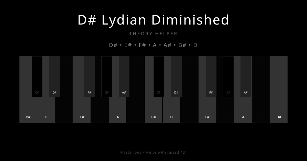 D# Lydian Diminished scale shown on piano keyboard with notes D#, E#, F#, A, A#, B#, D highlighted