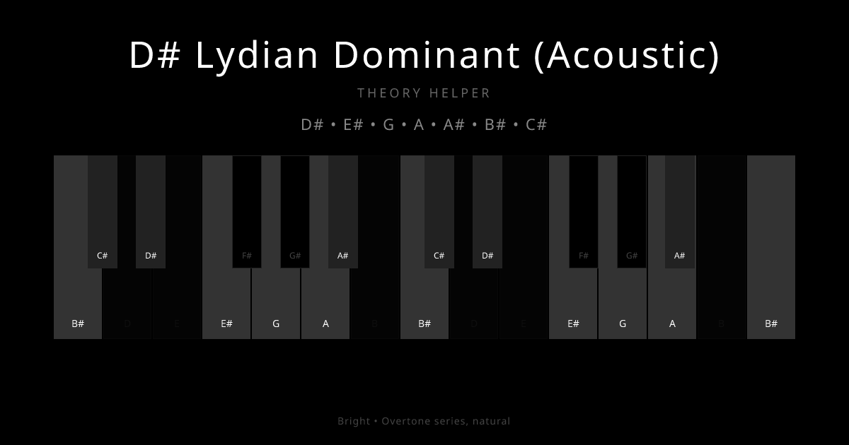 D# Lydian Dominant (Acoustic) scale shown on piano keyboard with notes D#, E#, G, A, A#, B#, C# highlighted