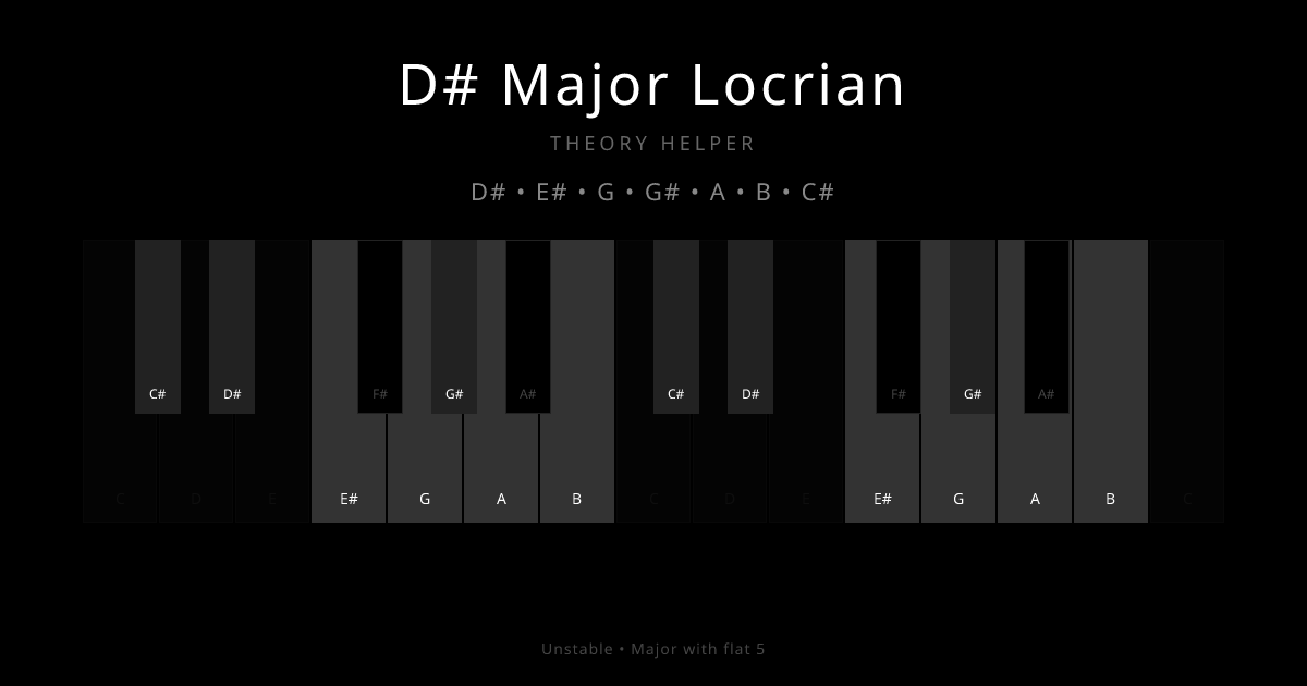 D# Major Locrian scale shown on piano keyboard with notes D#, E#, G, G#, A, B, C# highlighted