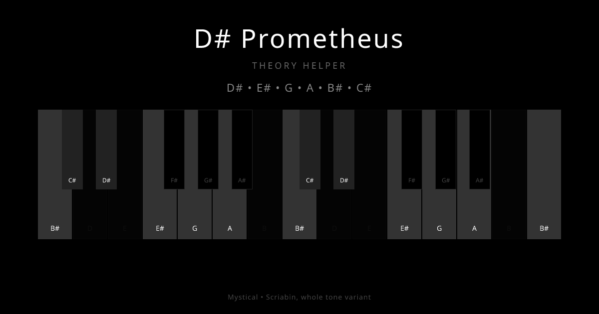 D# Prometheus scale shown on piano keyboard with notes D#, E#, G, A, B#, C# highlighted