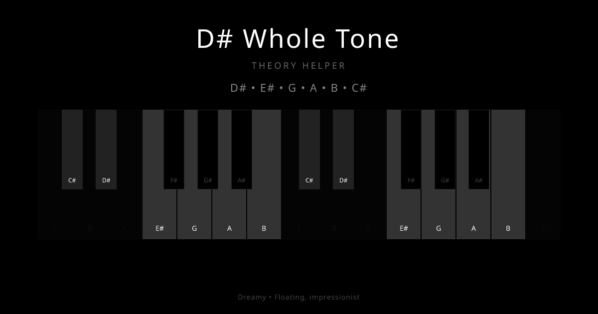 D# Whole Tone scale shown on piano keyboard with notes D#, E#, G, A, B, C# highlighted