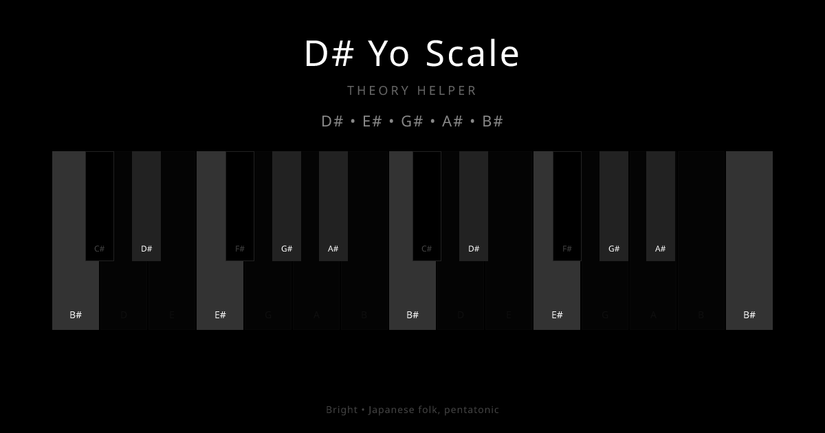 D# Yo Scale scale shown on piano keyboard with notes D#, E#, G#, A#, B# highlighted