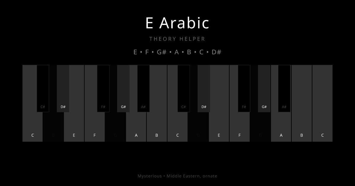 E Arabic scale shown on piano keyboard with notes E, F, G#, A, B, C, D# highlighted