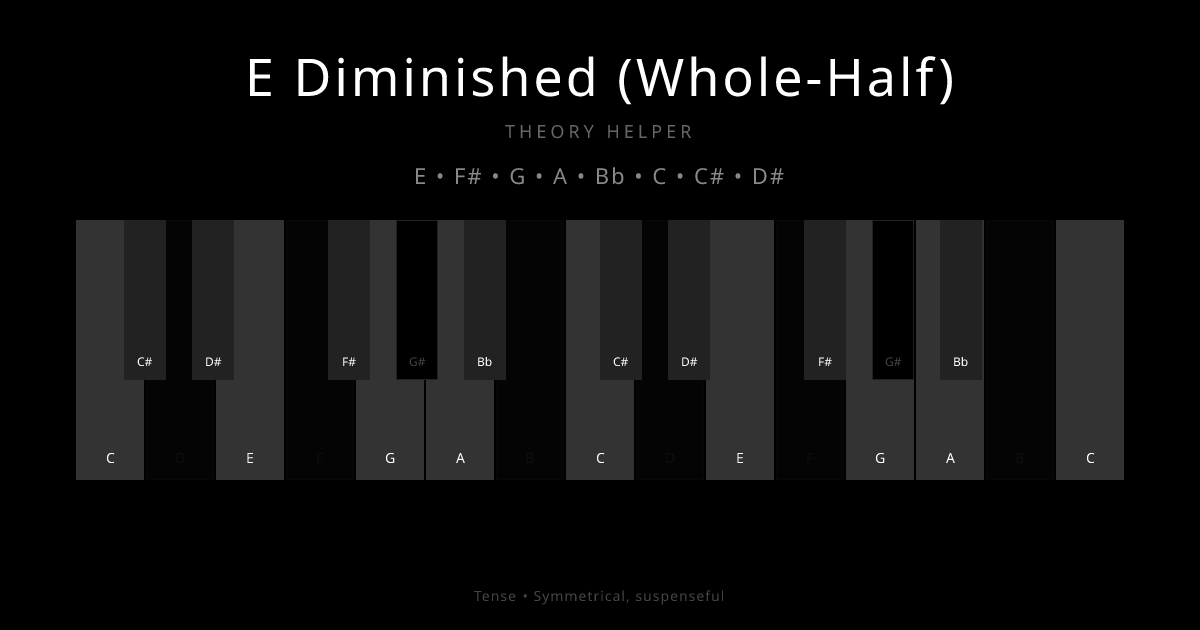 E Diminished (Whole-Half) scale shown on piano keyboard with notes E, F#, G, A, Bb, C, C#, D# highlighted
