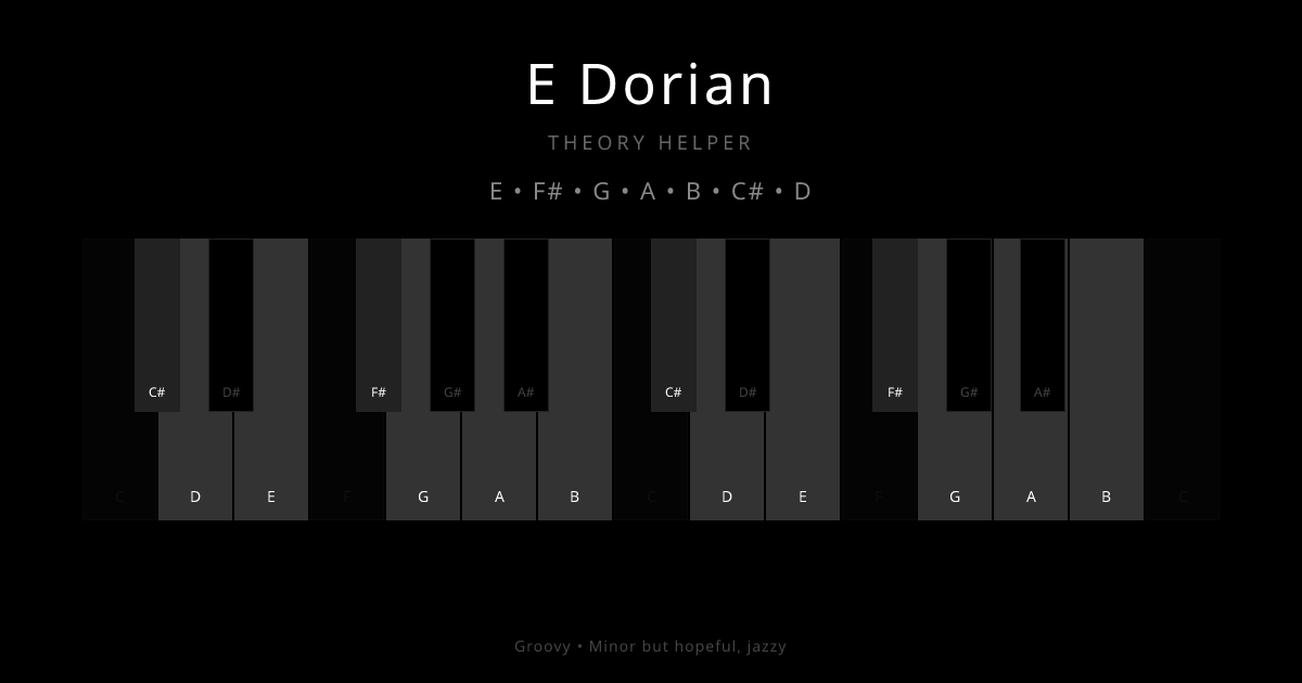 E Dorian scale shown on piano keyboard with notes E, F#, G, A, B, C#, D highlighted