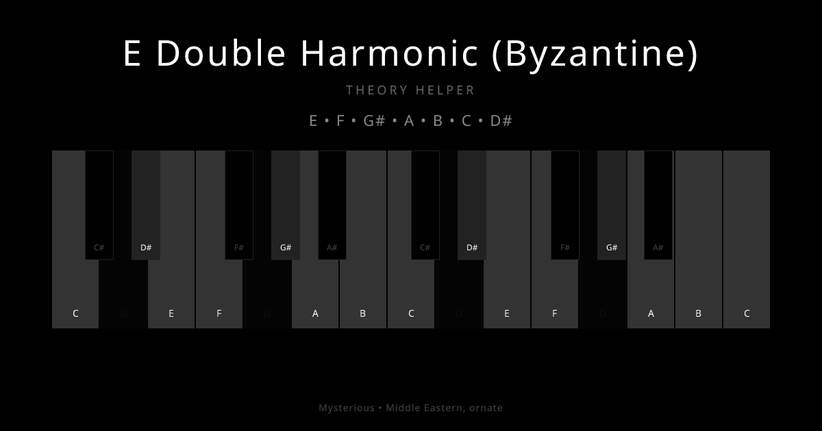 E Double Harmonic (Byzantine) scale shown on piano keyboard with notes E, F, G#, A, B, C, D# highlighted