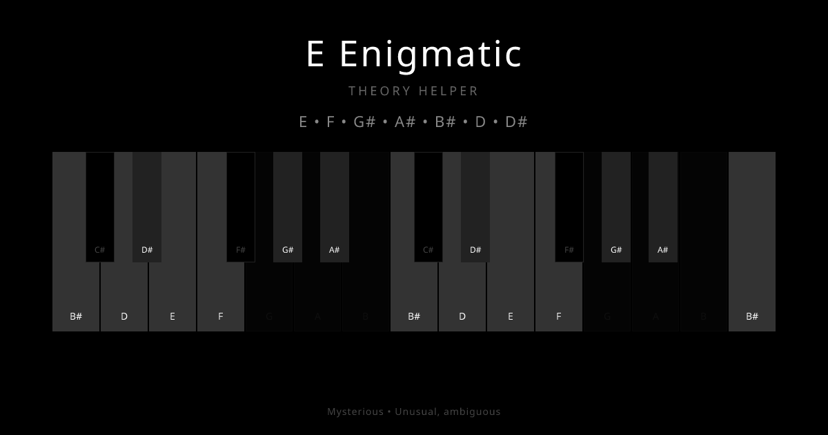 E Enigmatic scale shown on piano keyboard with notes E, F, G#, A#, B#, D, D# highlighted