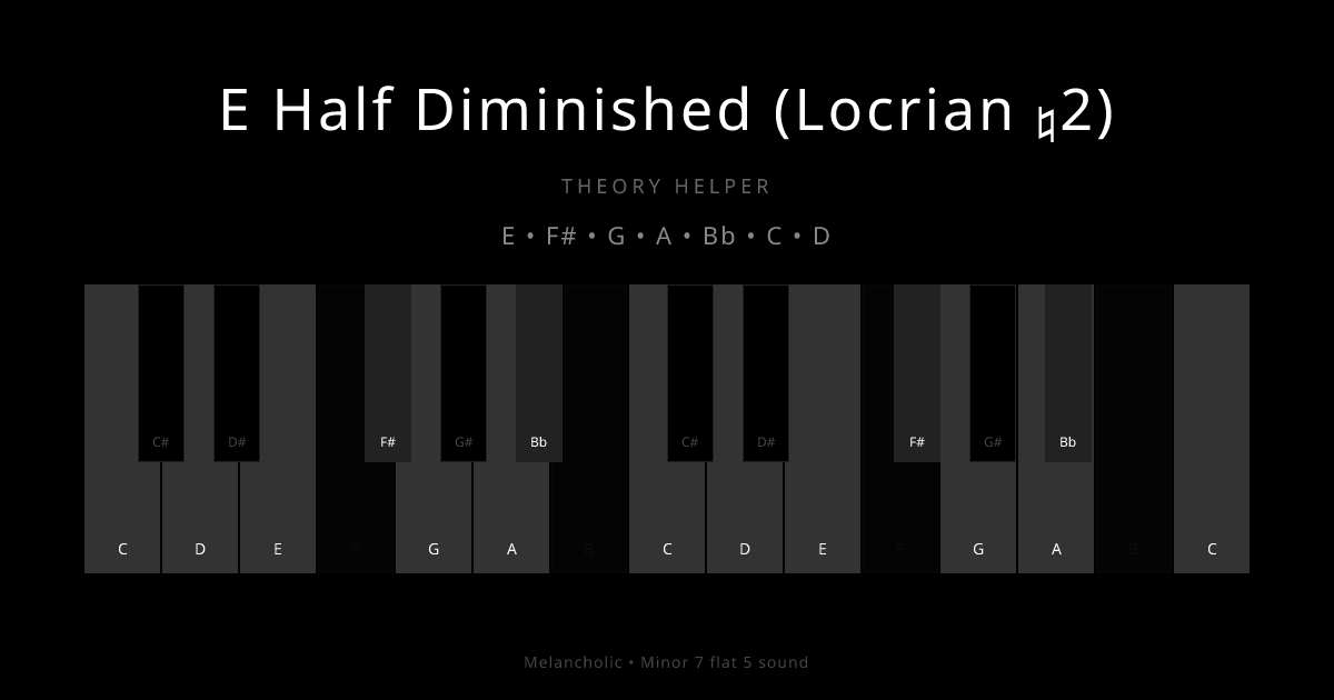 E Half Diminished (Locrian ♮2) scale shown on piano keyboard with notes E, F#, G, A, Bb, C, D highlighted