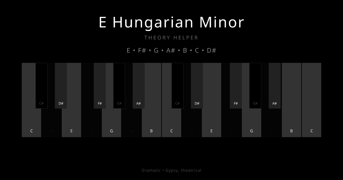 E Hungarian Minor scale shown on piano keyboard with notes E, F#, G, A#, B, C, D# highlighted