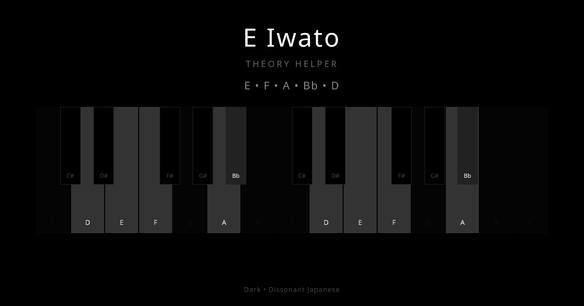 E Iwato scale shown on piano keyboard with notes E, F, A, Bb, D highlighted
