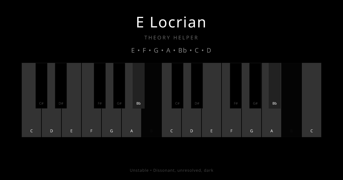 E Locrian scale shown on piano keyboard with notes E, F, G, A, Bb, C, D highlighted