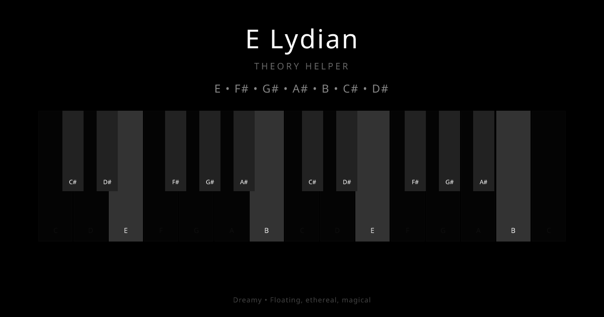 E Lydian scale shown on piano keyboard with notes E, F#, G#, A#, B, C#, D# highlighted
