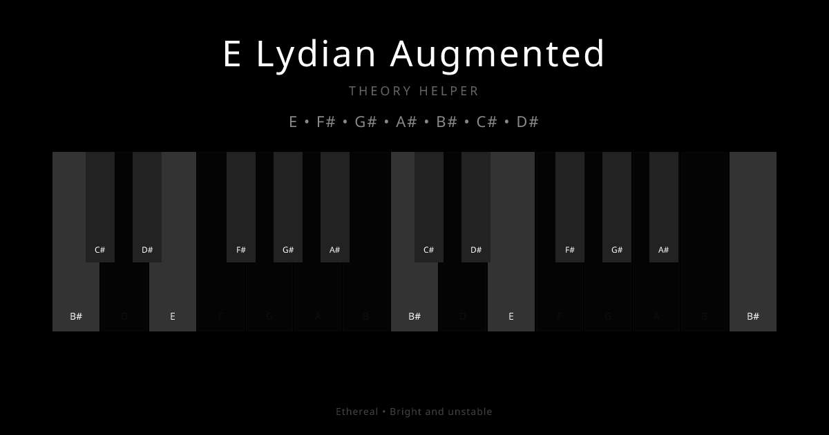 E Lydian Augmented scale shown on piano keyboard with notes E, F#, G#, A#, B#, C#, D# highlighted