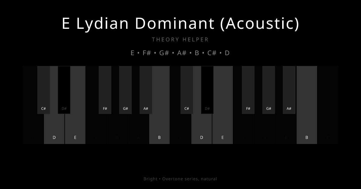 E Lydian Dominant (Acoustic) scale shown on piano keyboard with notes E, F#, G#, A#, B, C#, D highlighted